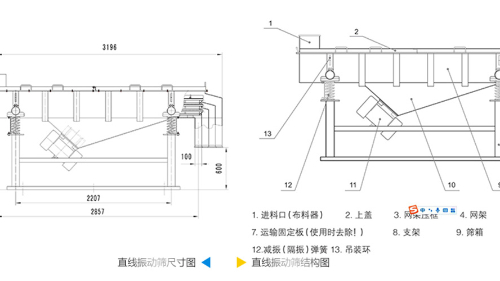 直線振動篩工作原理結構圖、型號和參數